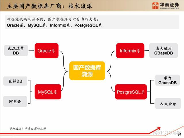 深度解析：国产化软硬件全景梳理_服务器_84