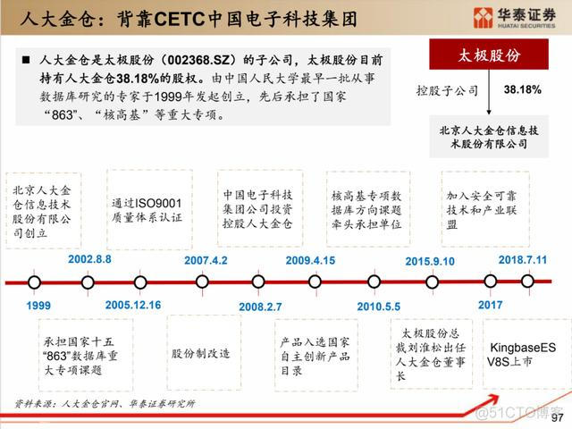 深度解析：国产化软硬件全景梳理_中间件_87