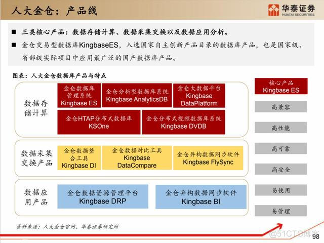 深度解析：国产化软硬件全景梳理_超图_88