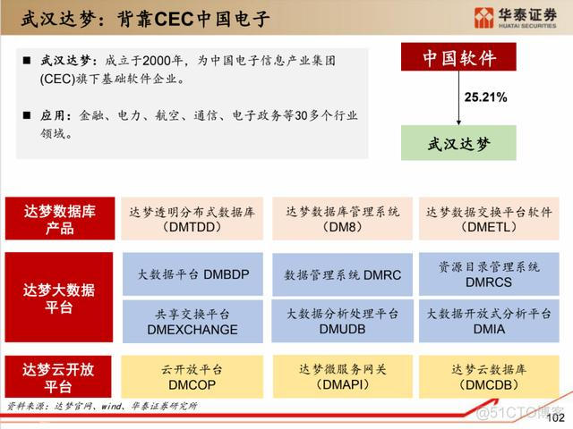 深度解析：国产化软硬件全景梳理_超图_92