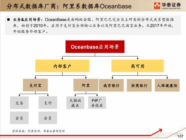 深度解析：国产化软硬件全景梳理_服务器_97