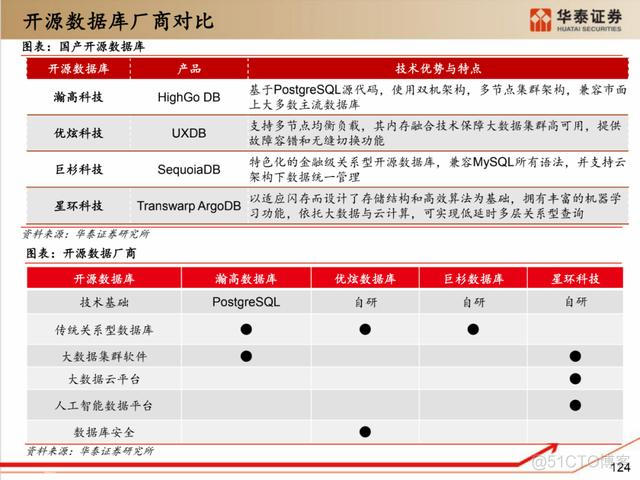 深度解析：国产化软硬件全景梳理_服务器_114