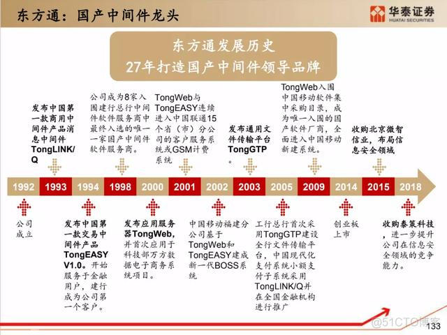 深度解析：国产化软硬件全景梳理_中间件_123