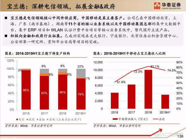 深度解析：国产化软硬件全景梳理_中间件_126