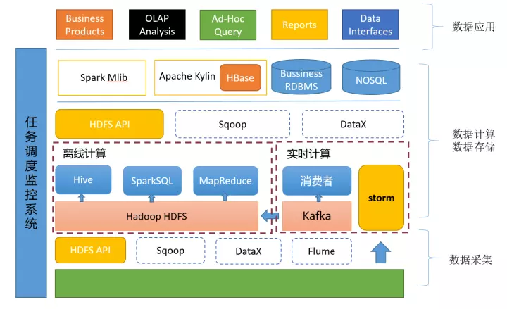 一文解读大数据平台 (转)_Hadoop