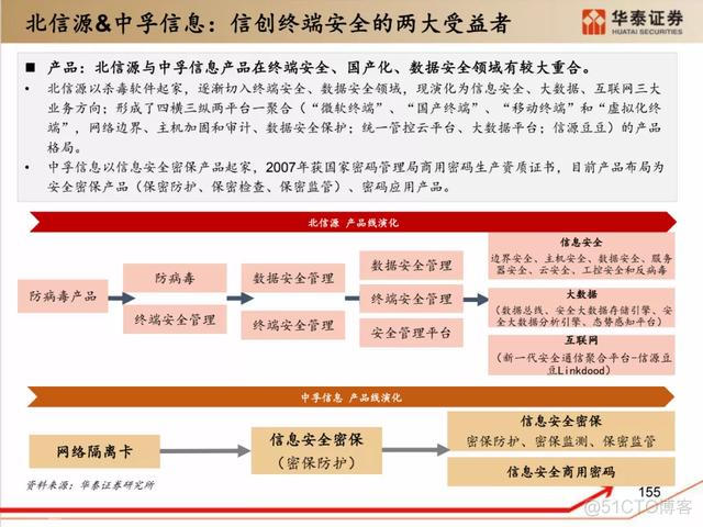 深度解析：国产化软硬件全景梳理_中间件_145