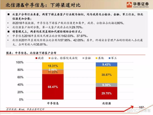 深度解析：国产化软硬件全景梳理_服务器_147