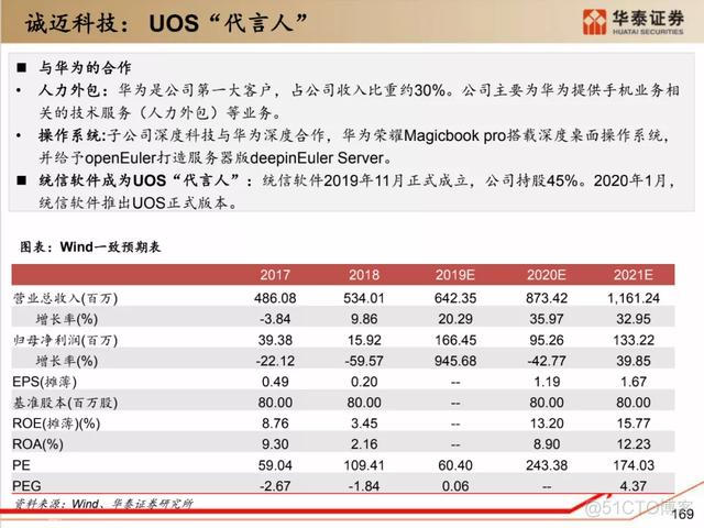 深度解析：国产化软硬件全景梳理_服务器_153