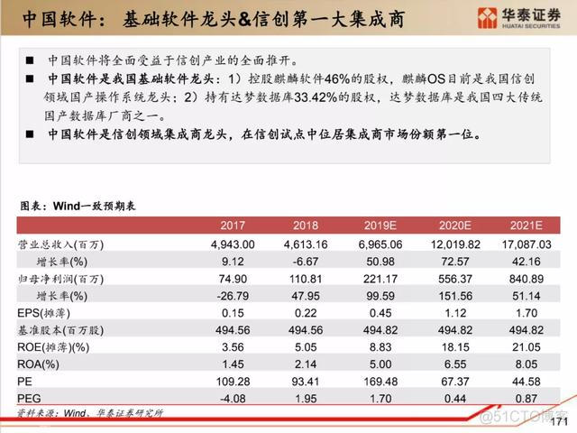 深度解析：国产化软硬件全景梳理_超图_154