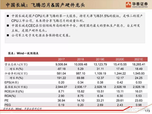 深度解析：国产化软硬件全景梳理_中间件_155