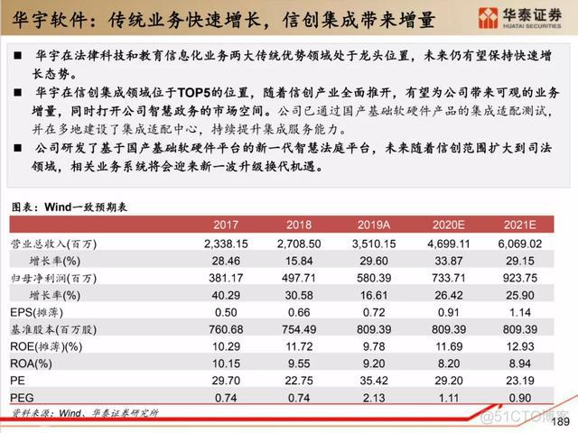 深度解析：国产化软硬件全景梳理_服务器_163