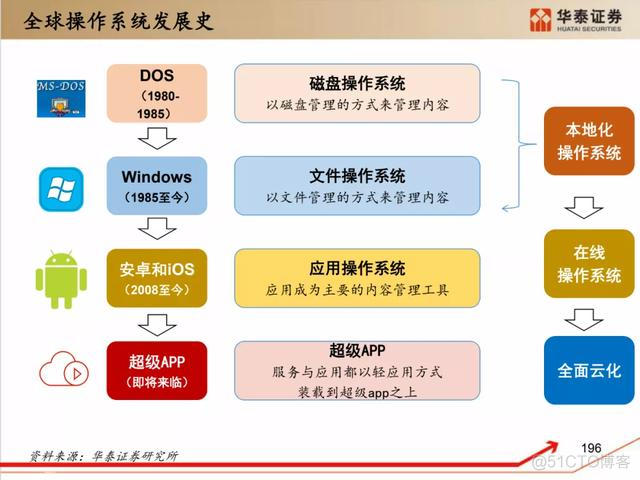 深度解析：国产化软硬件全景梳理_中间件_167