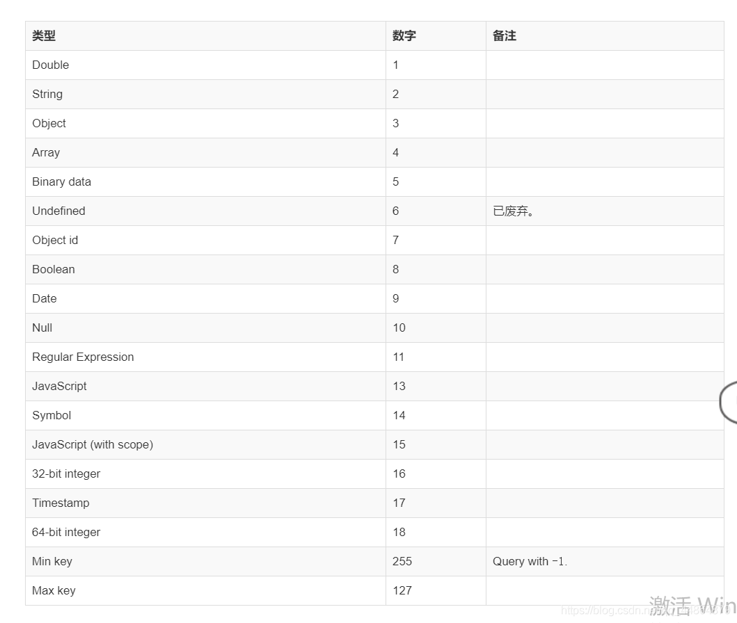 mongodb runCommand 更新数据 mongodb update_数据