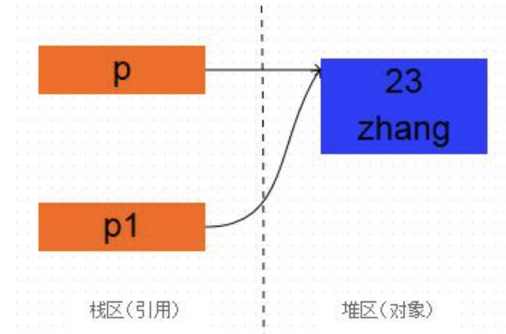 java 复制json java复制粘贴_java 复制json