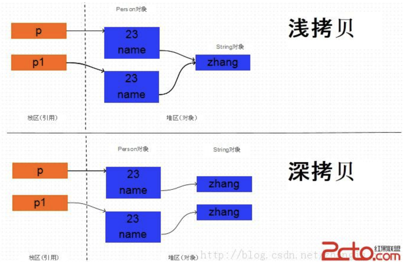 java 复制json java复制粘贴_User_02