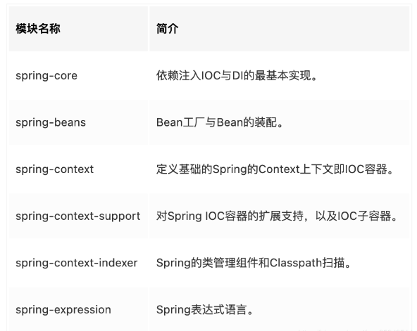 java spring详解 java spring教程_Java_03