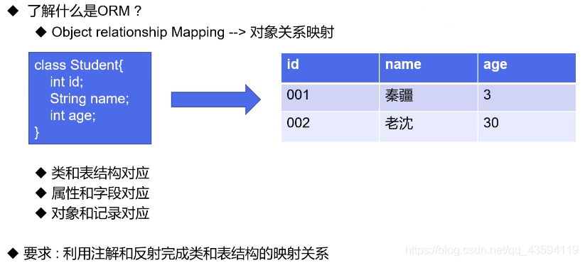 java 获得注解的值 java获取注解内容_反射