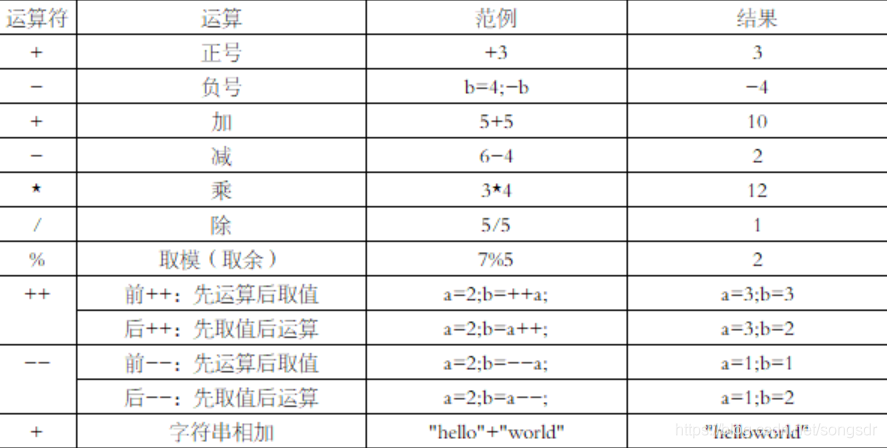 Java计算除法 java除法语句_自增