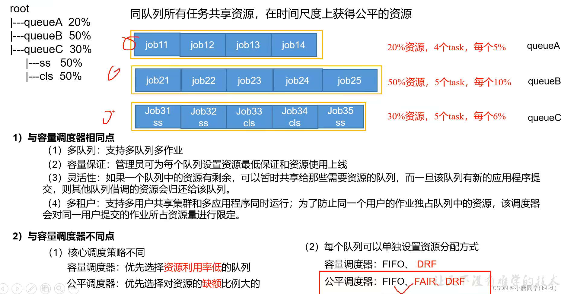 hadoop jar 指定队列 hadoop 查看yarn队列_hadoop_03