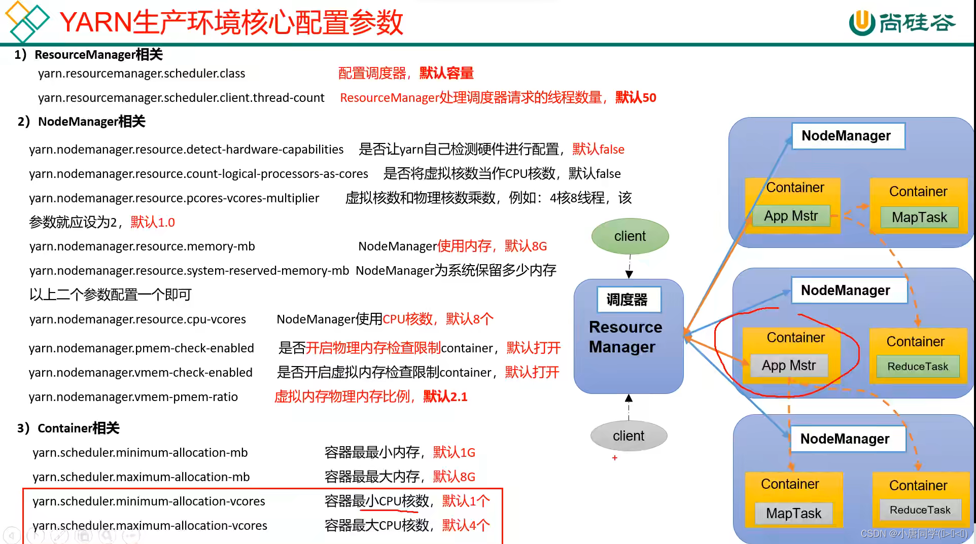 hadoop jar 指定队列 hadoop 查看yarn队列_Hadoop_09