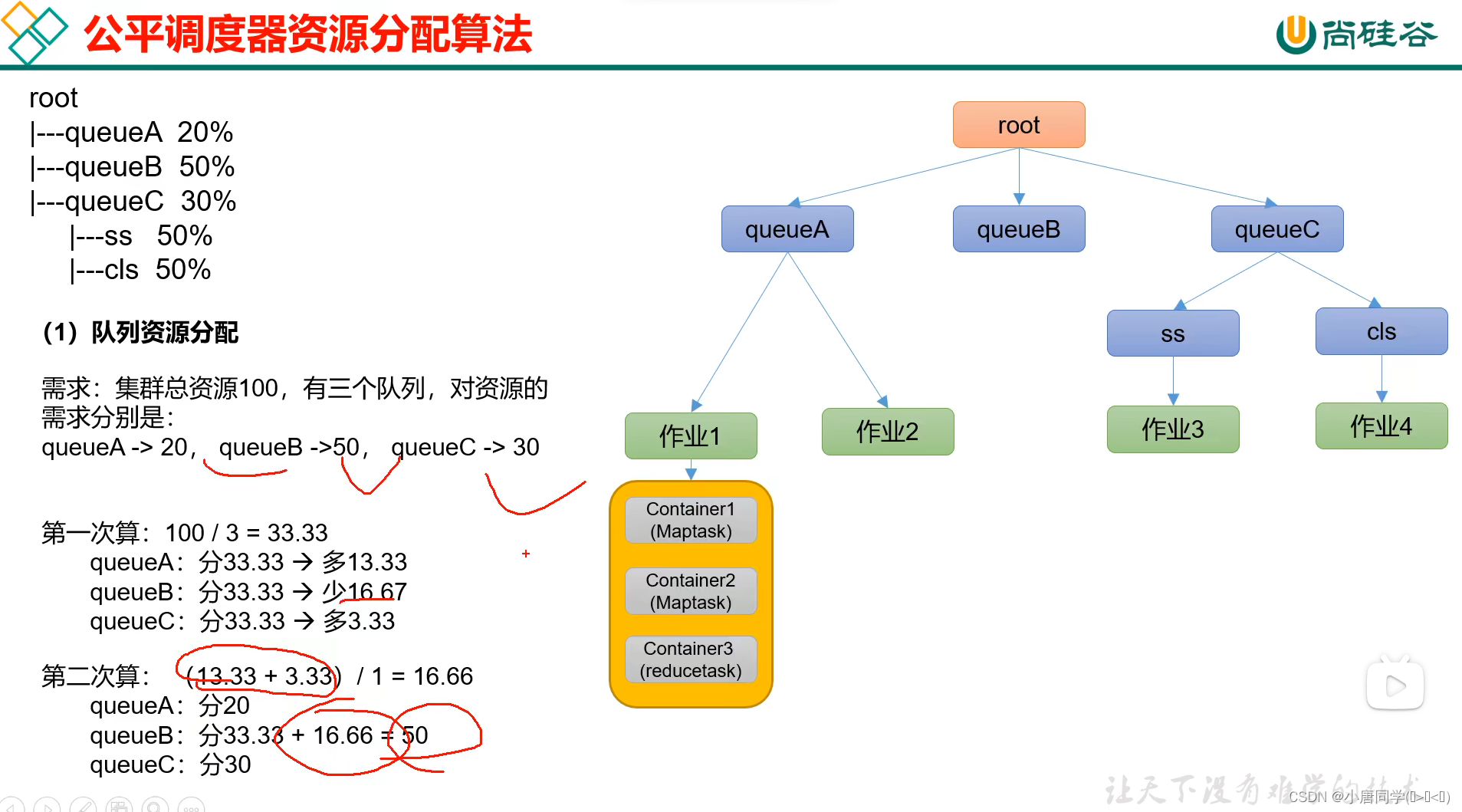 hadoop jar 指定队列 hadoop 查看yarn队列_大数据_06