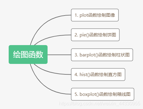 R语言画图井号颜色对照 r语言中绘图_数据