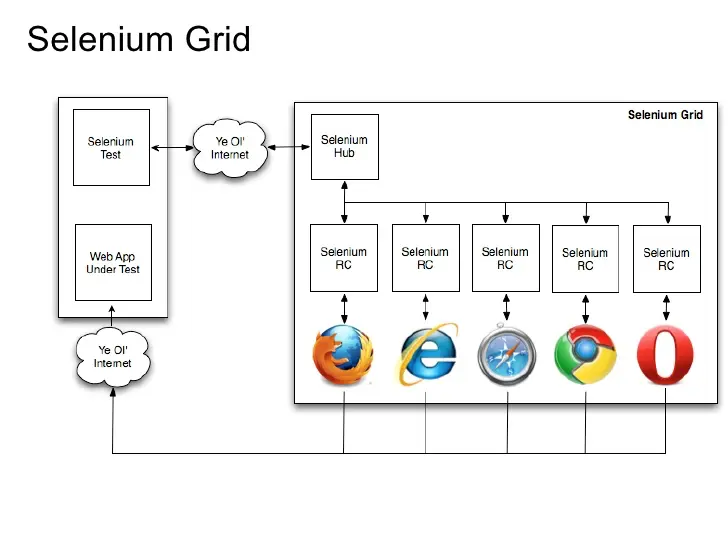 python Selenium docker python selenium docker chrome_python