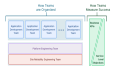 DevOps和SRE还没搞清楚，平台工程又出现了，它会取代DevOps吗？