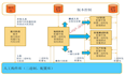 DevOps流水线设计的最佳实践