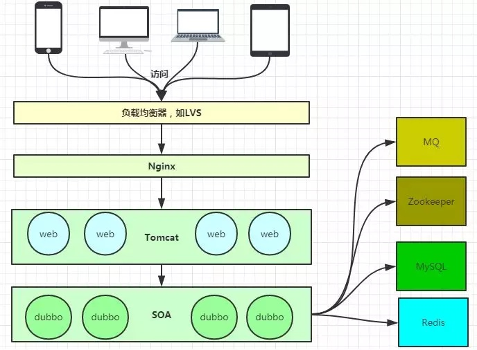 【Nginx学习笔记】-初识Nginx_配置文件