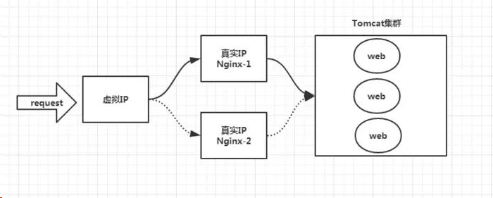 【Nginx学习笔记】-初识Nginx_nginx_04