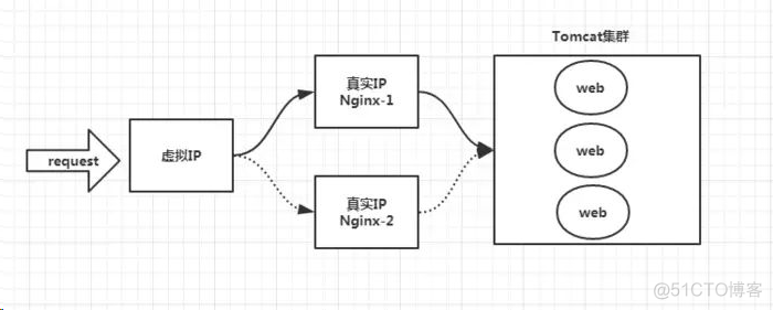 【Nginx学习笔记】-初识Nginx_配置文件_04