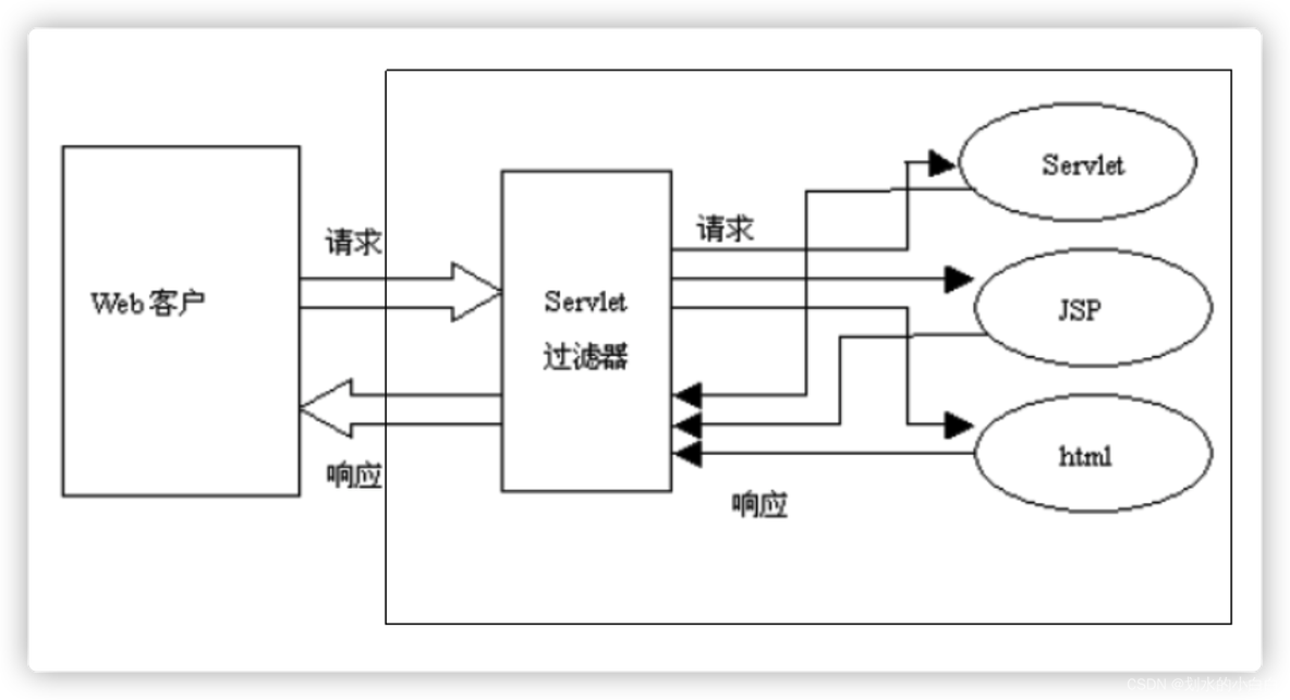 java视频审核代码 javaweb审核功能_tomcat_11