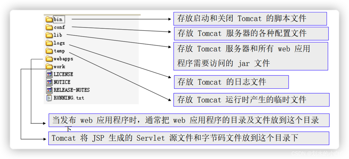 java视频审核代码 javaweb审核功能_java_03