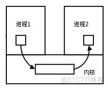 java 多线程 post java 多线程面试总结_java 多线程url_05