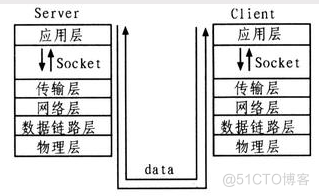 java 多线程 post java 多线程面试总结_面试_11