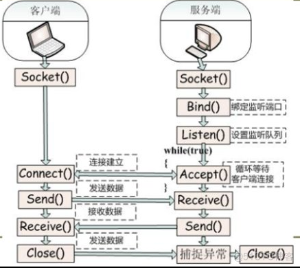 java 多线程 post java 多线程面试总结_面试_12