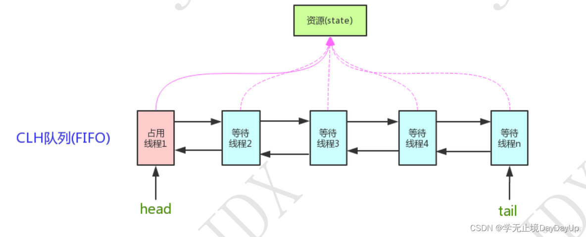 java 多线程 post java 多线程面试总结_java 多线程url_04