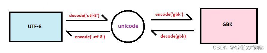 python 中文转ascii python转中文编码_ico