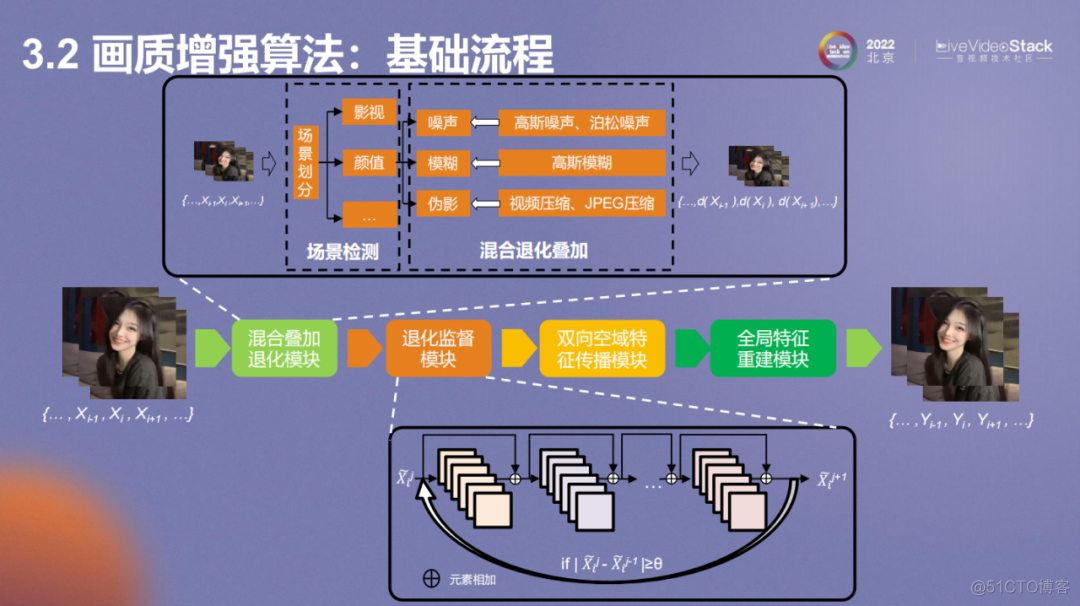 vivo互联网视频播放体验优化的探索与实践_音视频_18