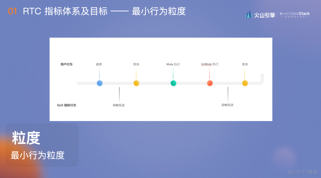 RTC 体验优化的“极值”度量与应用_聊天室_06