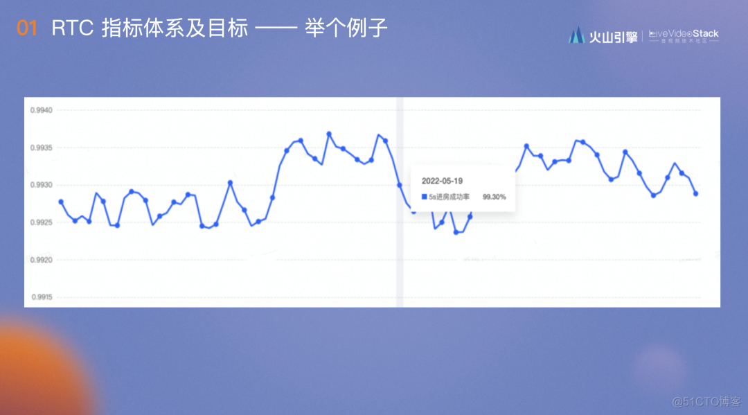 RTC 体验优化的“极值”度量与应用_人工智能_10