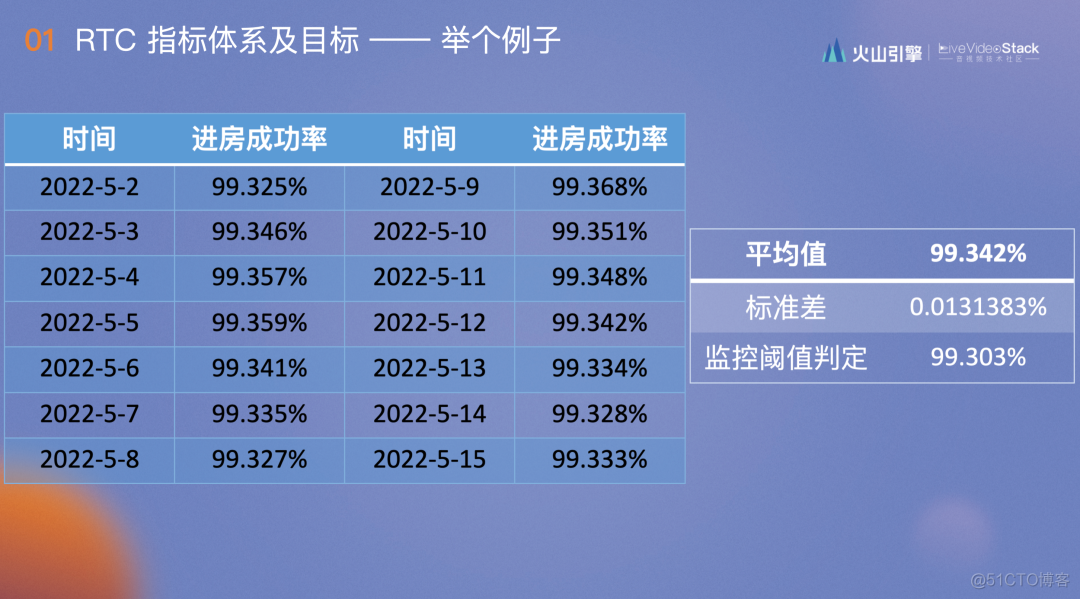 RTC 体验优化的“极值”度量与应用_聊天室_11