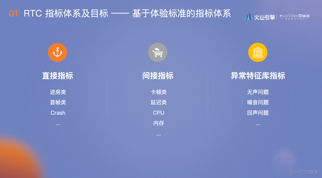 RTC 体验优化的“极值”度量与应用_ide_13