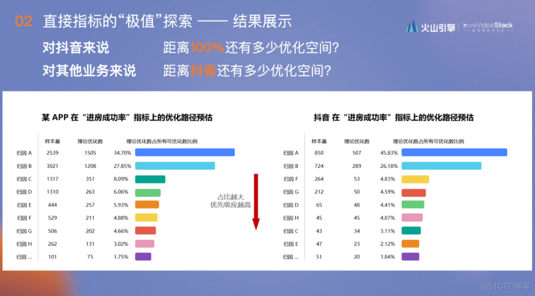 RTC 体验优化的“极值”度量与应用_聊天室_20