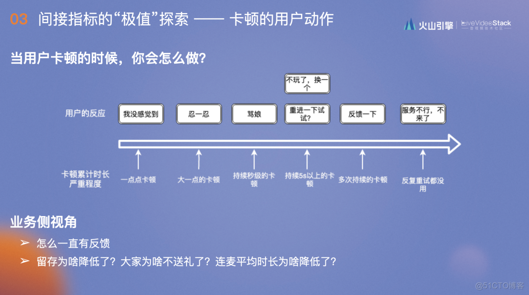 RTC 体验优化的“极值”度量与应用_聊天室_22