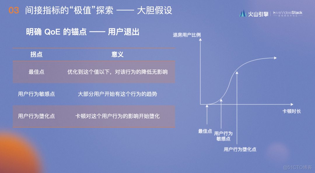 RTC 体验优化的“极值”度量与应用_极值_23