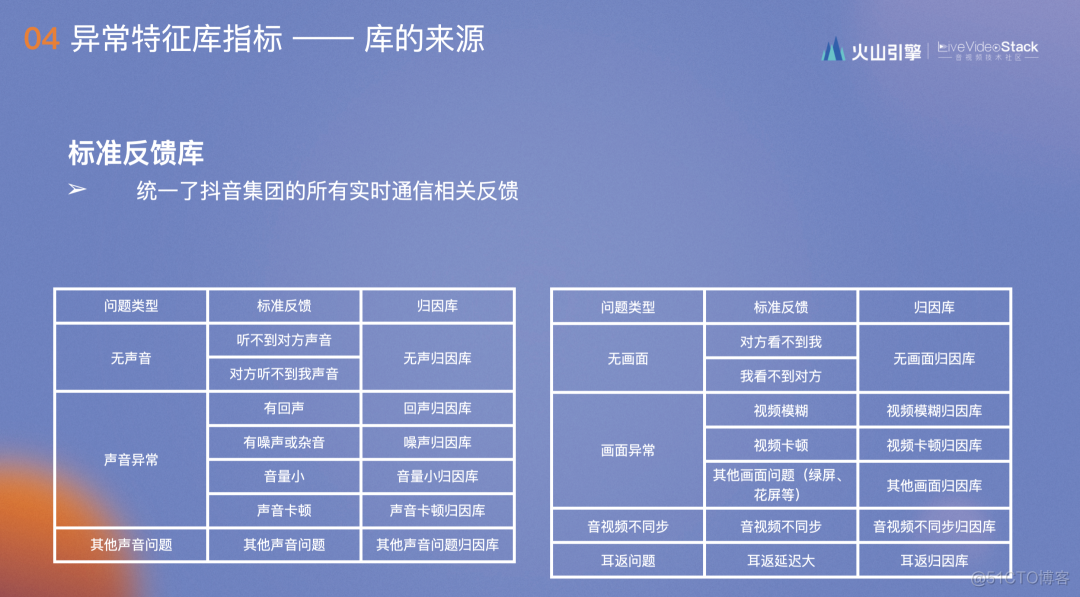 RTC 体验优化的“极值”度量与应用_极值_30