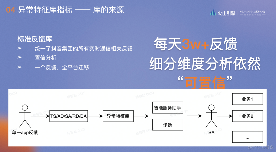 RTC 体验优化的“极值”度量与应用_人工智能_31