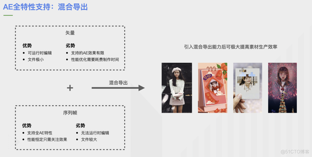 消除动效研发成本：腾讯 PAG 动效解决方案_序列帧_17